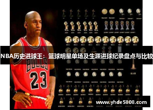 NBA历史进球王：篮球明星单场及生涯进球纪录盘点与比较